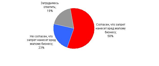 запрет курение1