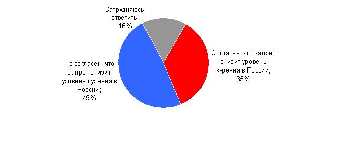 запрет курения 2